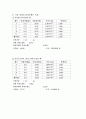 [물리 실험 보고서] 관성모멘트 4페이지