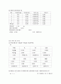 [물리 실험 보고서] 관성모멘트 6페이지