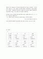 [물리 실험 보고서] 관성모멘트 7페이지