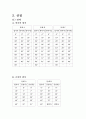[물리 실험 보고서] 반사와 굴절의 법칙 3페이지