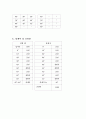 [물리 실험 보고서] 반사와 굴절의 법칙 4페이지
