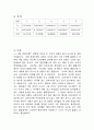[물리 실험 보고서] 운동량 보존 4페이지
