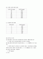[물리 실험 보고서] 자기유도 (전류천칭) 2페이지