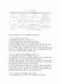 국민건강보험법 5페이지