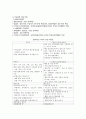 국민건강보험법 11페이지