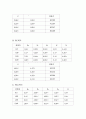 [물리 실험 보고서] RLC 회로의 임피던스 4페이지