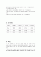 [물리 실험 보고서] RLC 회로의 임피던스 6페이지