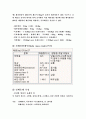 비만에 관한 보고서 15페이지