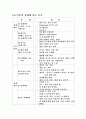 비만에 관한 보고서 25페이지