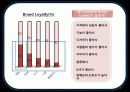 삼성 디지털 카메라(SAMSUNG DIGITAL CAMERA) Consumer Behavior 13페이지