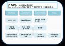 삼성 디지털 카메라(SAMSUNG DIGITAL CAMERA) Consumer Behavior 20페이지