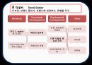 삼성 디지털 카메라(SAMSUNG DIGITAL CAMERA) Consumer Behavior 23페이지