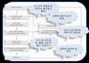 삼성 디지털 카메라(SAMSUNG DIGITAL CAMERA) Consumer Behavior 31페이지