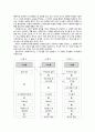 양적조사와 질적조사 6페이지
