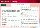 와인 소비자 구매행태 Wine & Consumer Behavior ppt 9페이지