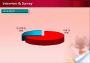 와인 소비자 구매행태 Wine & Consumer Behavior ppt 10페이지