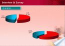 와인 소비자 구매행태 Wine & Consumer Behavior ppt 11페이지