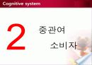 와인 소비자 구매행태 Wine & Consumer Behavior ppt 18페이지