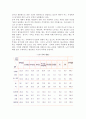 노부모 부양(효도관의 변화와 노부모 부양형태) 5페이지