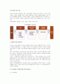 소비자피해구제의 방법 2페이지