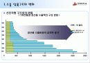 중국 대외 경제 4페이지