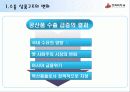 중국 대외 경제 5페이지
