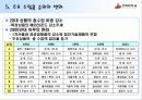 중국 대외 경제 9페이지