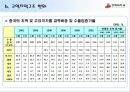 중국 대외 경제 11페이지