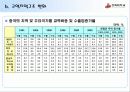중국 대외 경제 12페이지
