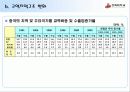 중국 대외 경제 13페이지
