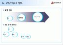 중국 대외 경제 14페이지