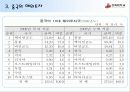 중국 대외 경제 22페이지