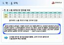 중국 대외 경제 35페이지