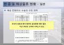 동북아 물류체계 현황과 발전방안 17페이지