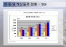동북아 물류체계 현황과 발전방안 18페이지