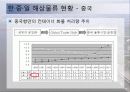동북아 물류체계 현황과 발전방안 24페이지