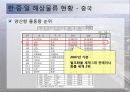 동북아 물류체계 현황과 발전방안 28페이지