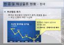 동북아 물류체계 현황과 발전방안 33페이지