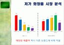 이니스프리 활성화 전략 8페이지