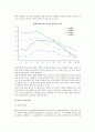 [중년기 부부관계 강화] 중년기 부부의 부부관계 만족도와 친밀감, 부부의 성 및 외도 6페이지