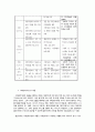 사례관리의 실천 기능과 모델 4페이지