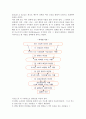 [배우자선택] 배우자 선택의 의의와 이론, 기준, 유형, 방법 4페이지
