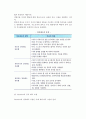 부모와자녀 관계의 중요성과 특징,  갈등,부모의 역할과 양육태도 5페이지