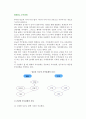 [부부관계의 변화] 부부적응의 유형과 요소, 부부역할의 기능과 변화, 부부갈등의 효과와 해결방안 3페이지