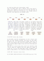 [소비자의 변화] 소비자의 개념과 역할, 소비자특성의 변화 8페이지