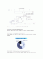 [인간의 죽음] 죽음에 대한 이해와 인식 및 태도, 행복한 죽음의 설계 9페이지