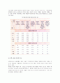 [부부관계] 부부간의 역할 및 권력, 부부취업가족, 평등한 부부관계 8페이지