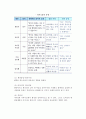 [의사소통] 의사소통의 개념과 과정, 공리 및 구성요소, 의사소통 영향요인 및 유형 11페이지