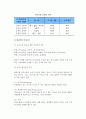 [의사소통] 의사소통의 개념과 과정, 공리 및 구성요소, 의사소통 영향요인 및 유형 12페이지