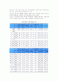 [직업과 가족생활] 직업과 가족, 직업과 가족생활의 관계, 일과 가족사이의 갈등 9페이지